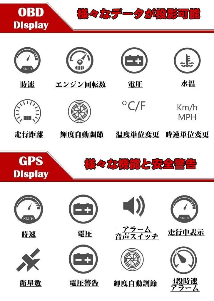 NikoMakuHUD head up display OBD2GPS compatible simultaneously [no real HUDC700S double images] Tachometer Japanese manual retrofitted car speedom