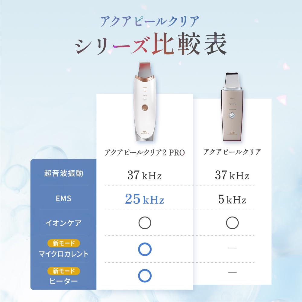 TBC Aqua Peel Clear 2PRO Water Peeling EMS Facial Device for Pore Cleansing and Blackhead Removal