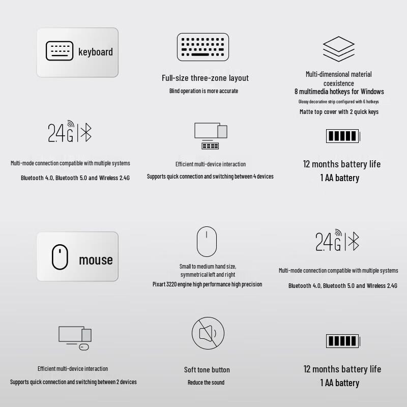 Rapoo 8100GT Wireless Bluetooth Keyboard Mouse Combo