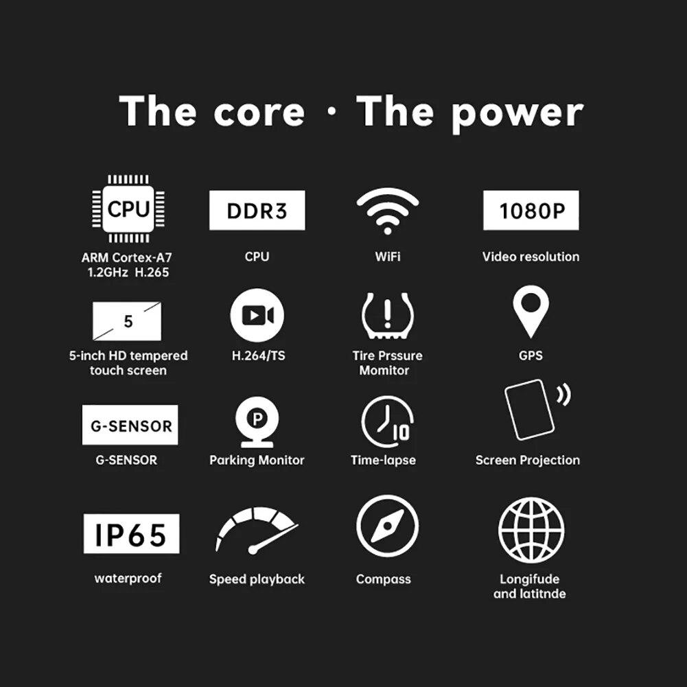 Hochleistungs-Motorrad-Dashcam CarPlay, HD-Aufnahme, Antibeschlaglinse, Nachtsicht, Wasserdichtes Design, Schleifenaufnahme