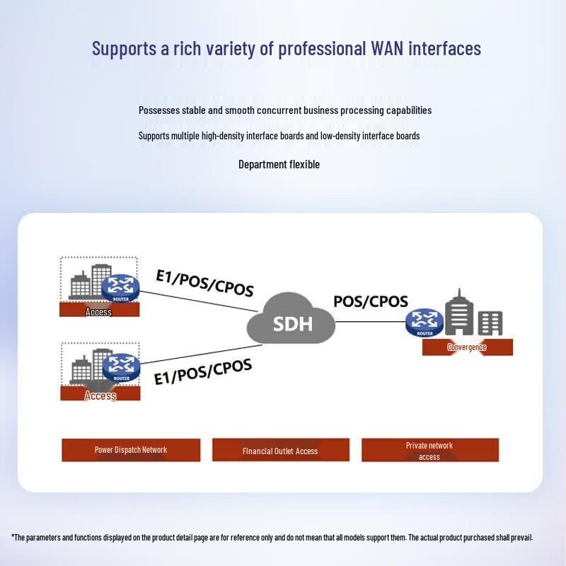 H3C MSR Series Multi-Service Wi-Fi 6 5G Router