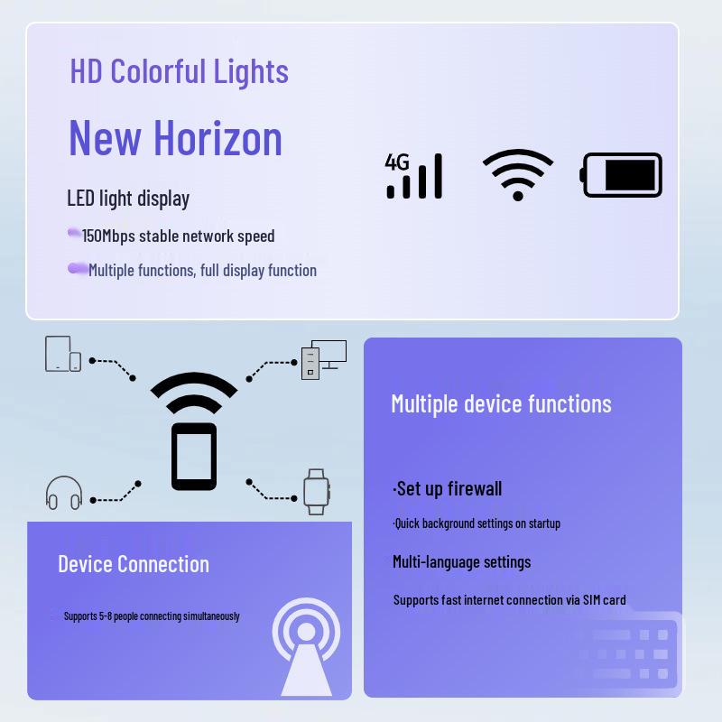 4G LTE Portable WiFi Router MF880 - Car & Pocket Router for Thailand & Myanmar