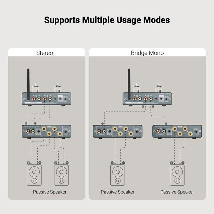 AIYIMA A07 MAX HIFI Power Amplifier, 2-Channel, TPA3255 Class D, 300W x2, 600W Bridged, with Power Adapter