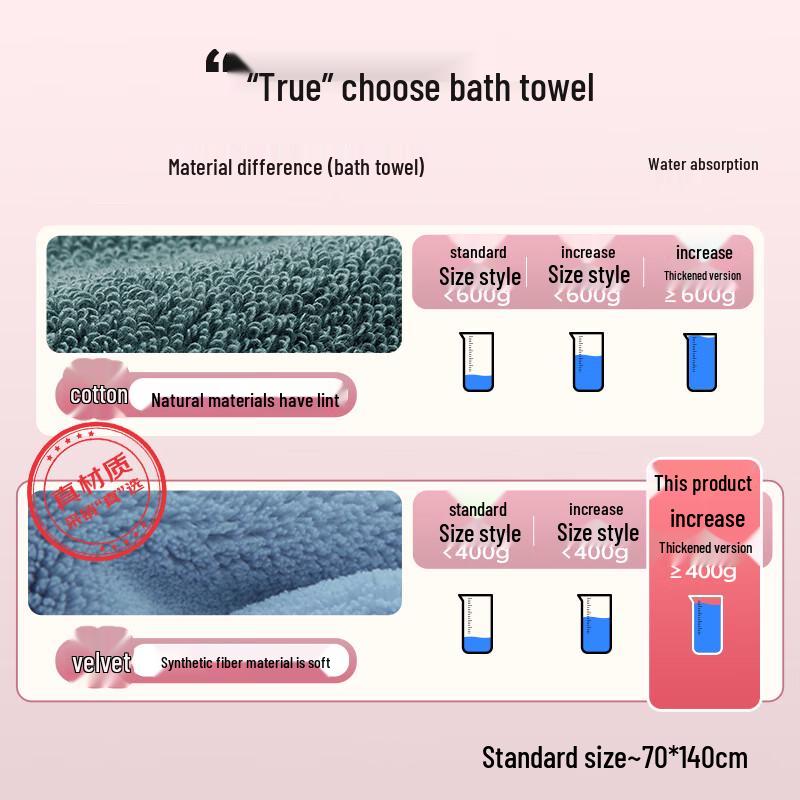 Grace A-Class Absorbent Quick-Dry Bath Towels & Sets