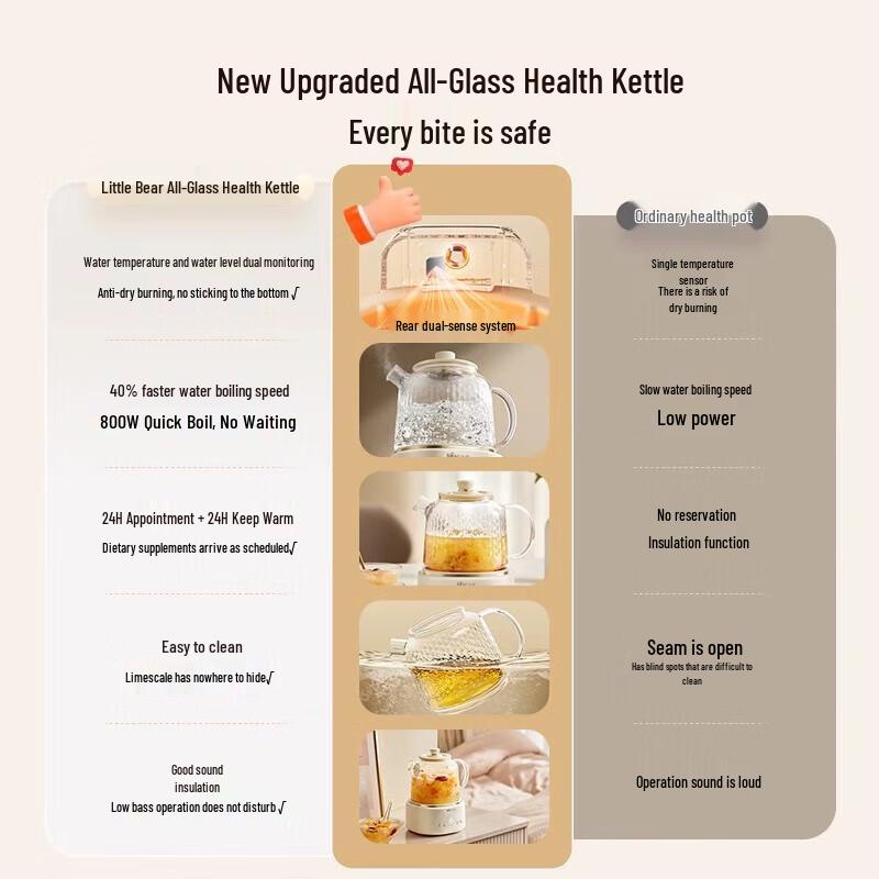 Bear Health Kettle YSH-P10Q7 CN plug (adapter included)