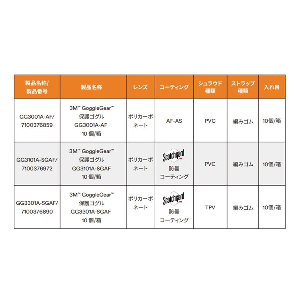 3M GoggleGear Schutzbrille GG3301A-SGAF