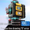 Instrumente de reparat – Nivelmetre cu laser