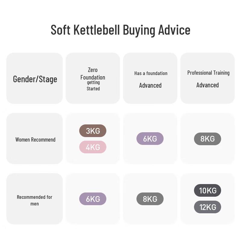 Keep Soft Rubber Kettlebell