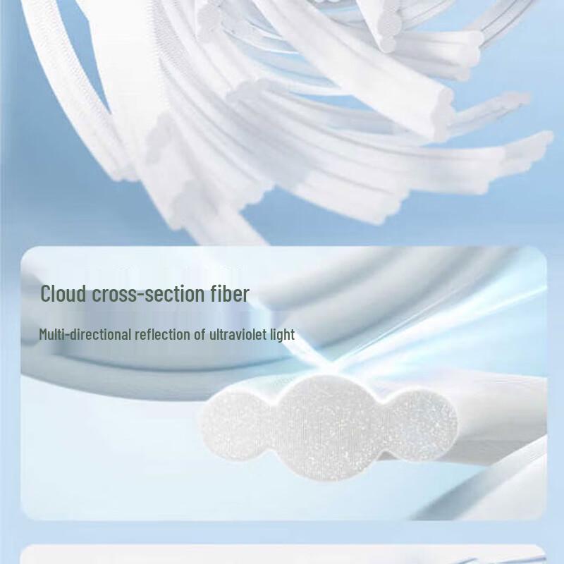 Beneunder Ice Isle Series Sun Protection Mask