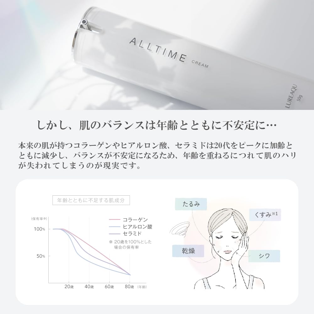 LUREAQU All-Time Cream 50g: Contains 5 Types of Collagen-compatible Peptides, 3 Types of Human-type Ceramides, and Hyaluronic Acid. Moisturizing
