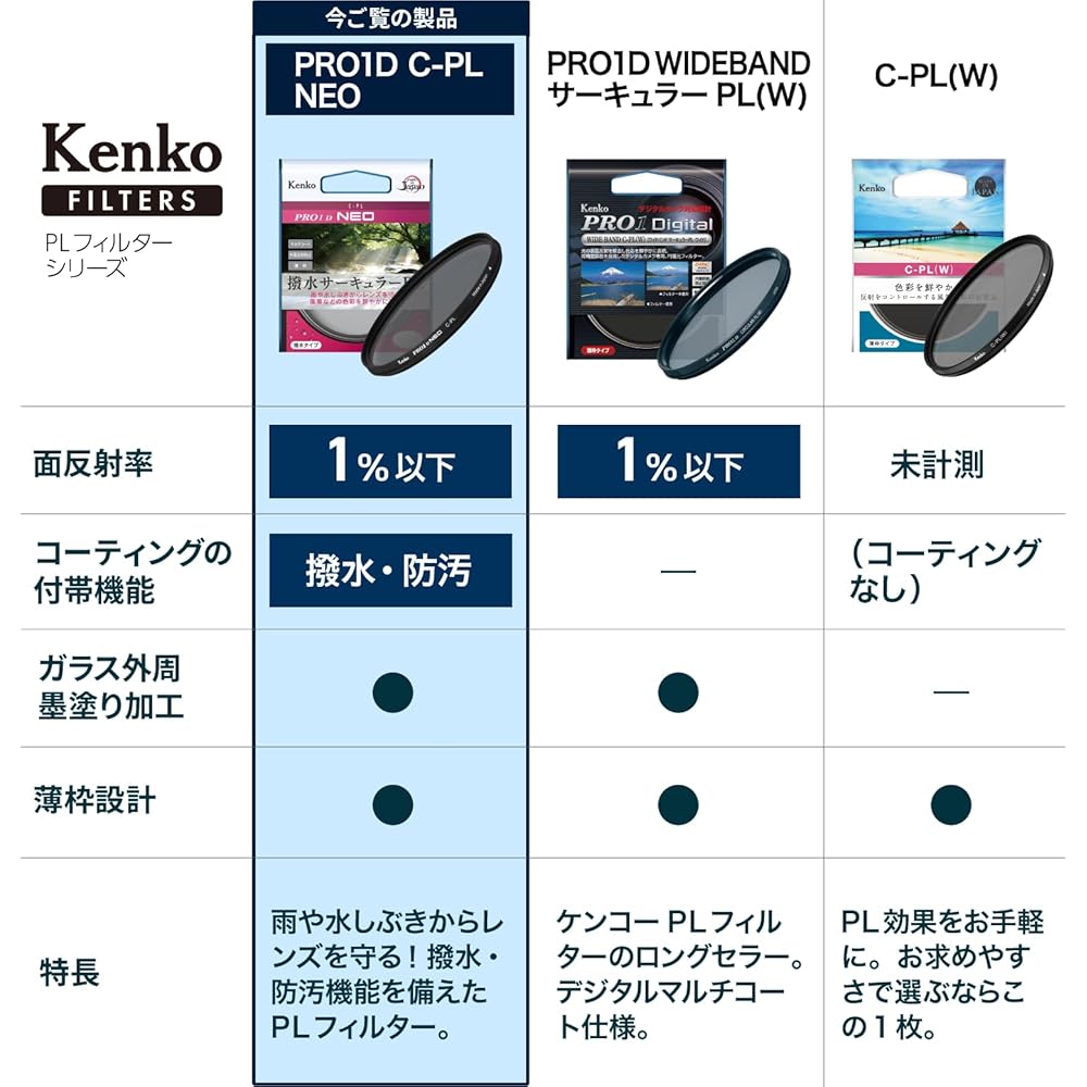 Kenko 49mm PL Filter PRO1D Circular PL NEO - Contrast and Reflection Adjustment Filter with Water-Repellent and Stain-Resistant Coating, Slim Frame, M