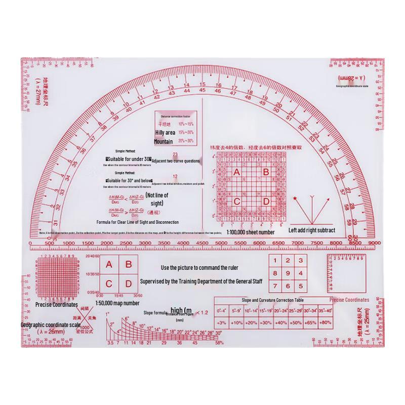 Armory High-Precision Topographic Map Reading Ruler