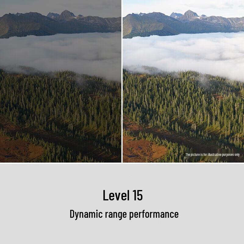 Sony Alpha 7R III Full-Frame Mirrorless Camera (CN Version)