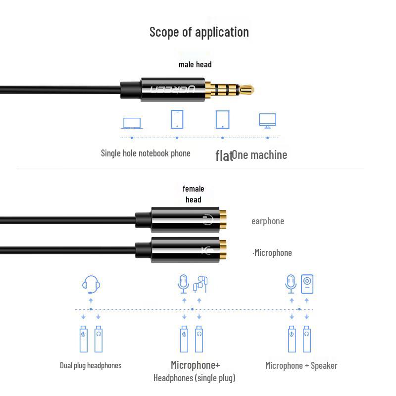 Ugreen 3.5mm Headphone Mic Splitter Cable