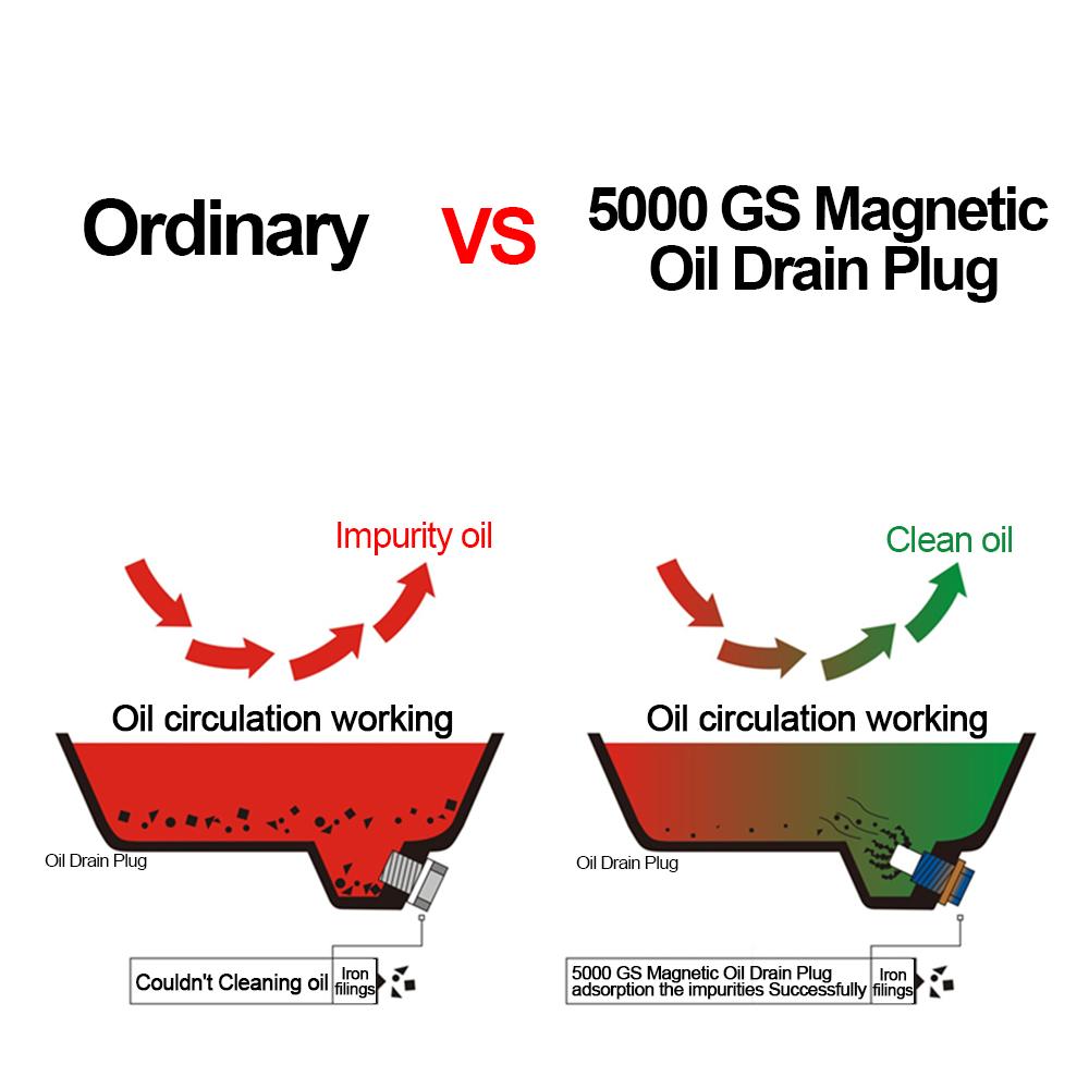 M12x1.25 M12x1.5 M14x1.5 Oil filter magnet Reusable Permanent Magnetism 5000 Titanium Alloy Magnetic renault magnet Drain Plug