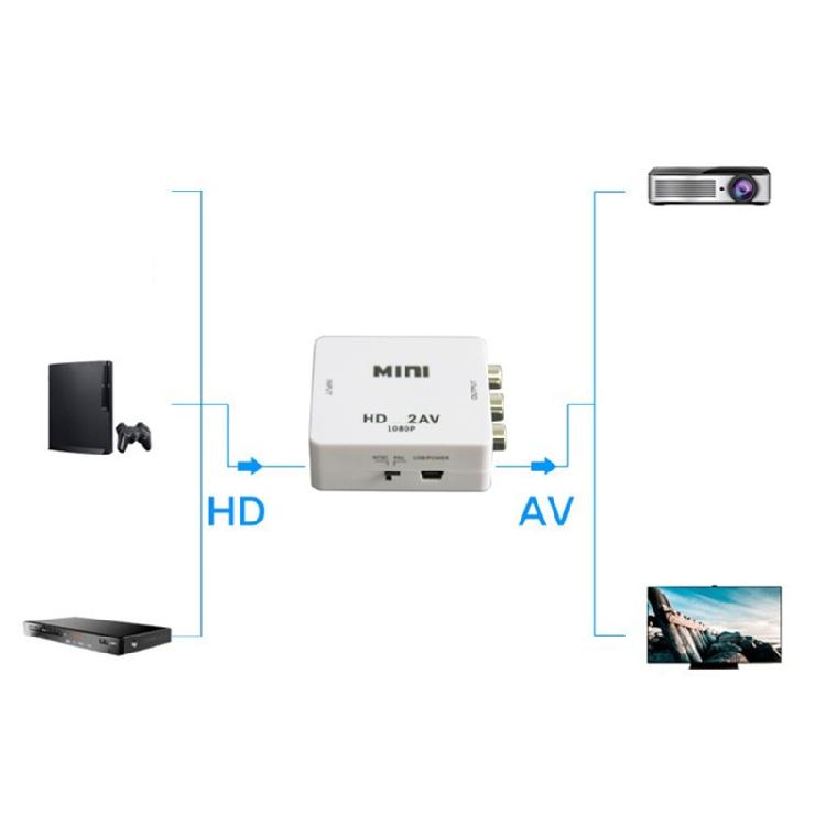 Portable Vedio Converter Box HDMI-compatible to AV 3RCA Adapter 1080P NTSC PAL