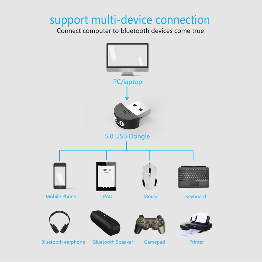 USB Bluetooth 5.0 Wireless Audio Music Stereo Adapter Receiver 4 TV PC