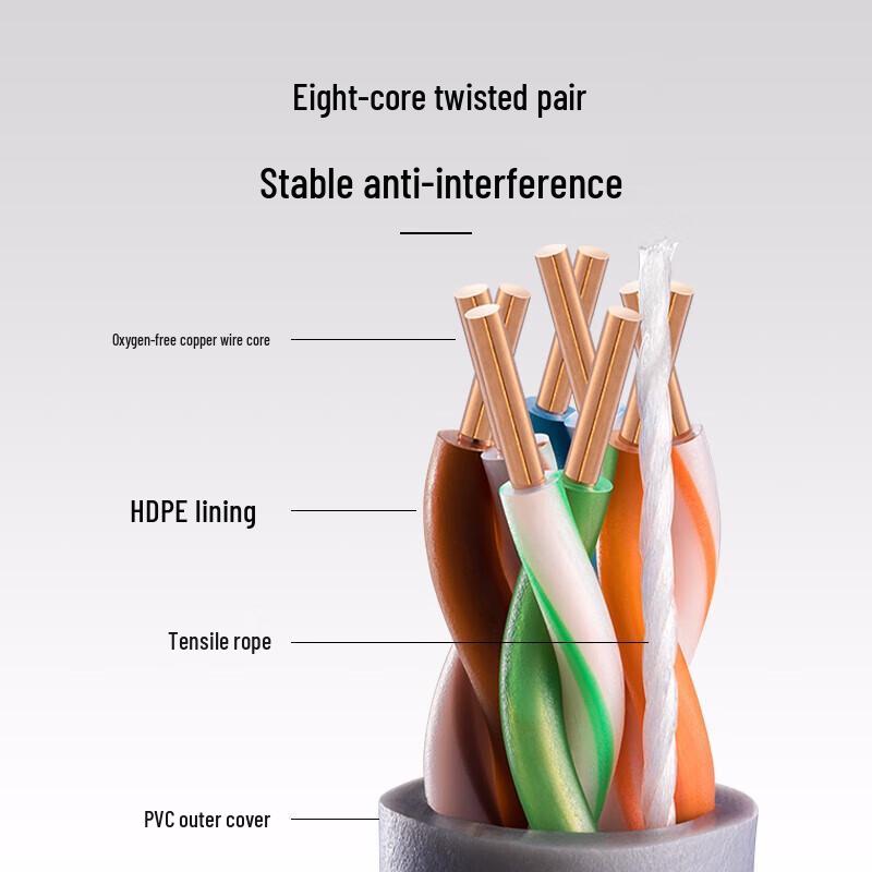 

Xunhuo Cat5e Gigabit Ethernet Cable