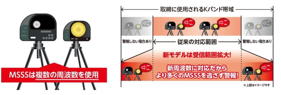 BLITZ TL313S Compatible with New Frequency Mobile Orbis Equipped with a Newly Developed Compatible with New Laser Beam Mobile Orbis LCD Laser Radar
