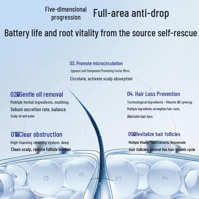 EHD Anti-Hair Loss & Anti-Breakage Shampoo