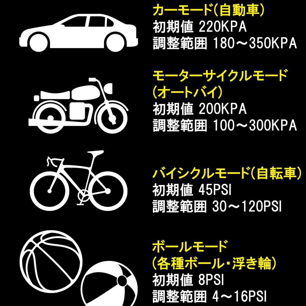 Spezialteile Takegawa e-Luftpumpe (Elektrische Luftpumpe) (4000mAh/19L/min) (5V / 2A) Universelles Modell 08-02-0047, Elektrische Luftpumpe für Autos, Fahrräder, Motorräder