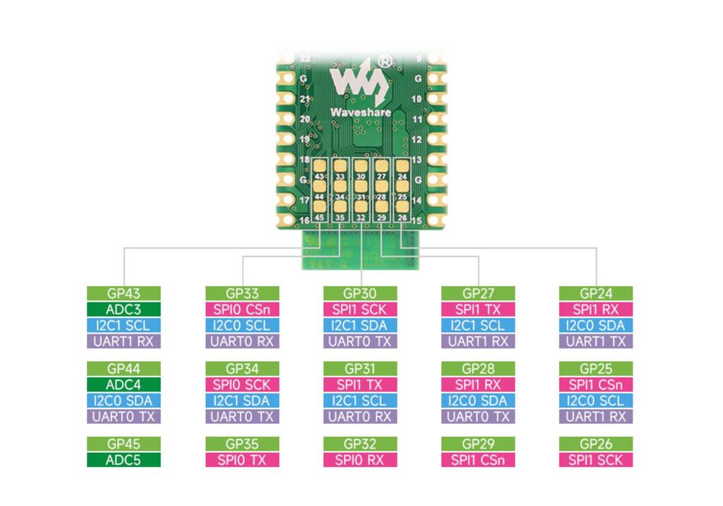 RP2350B-Plus-W: Dual-Core Dev Board with Wi-Fi & Bluetooth Support