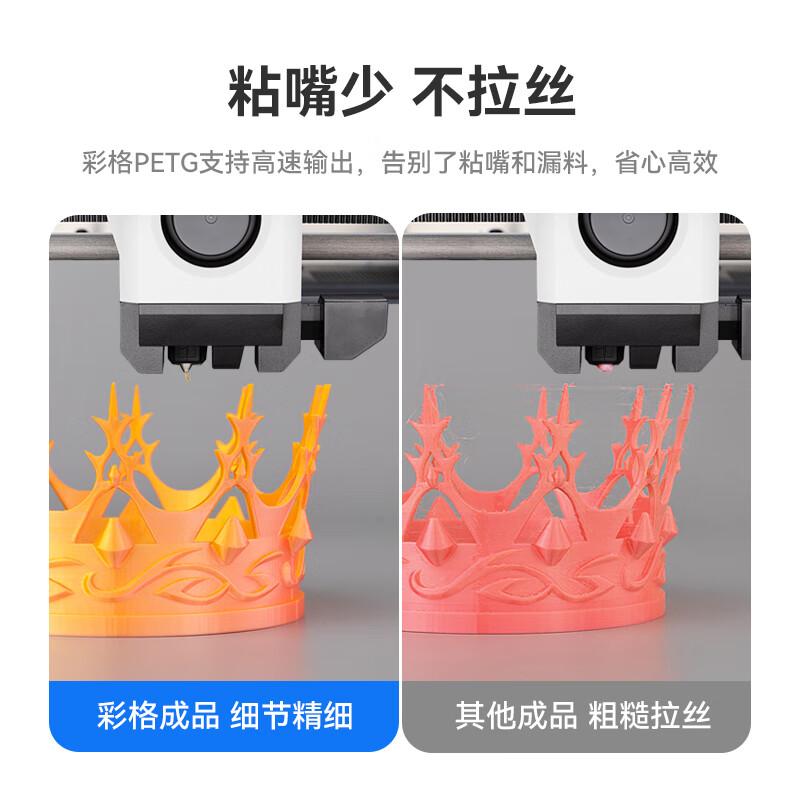 Caige 3D Printing Filament PETG 1.75mm Compatible with Tuozhu, Chuangxiang Sanwei, Duoku, Jiguang Erwo 3D Printer Filament, Pink, 1kg