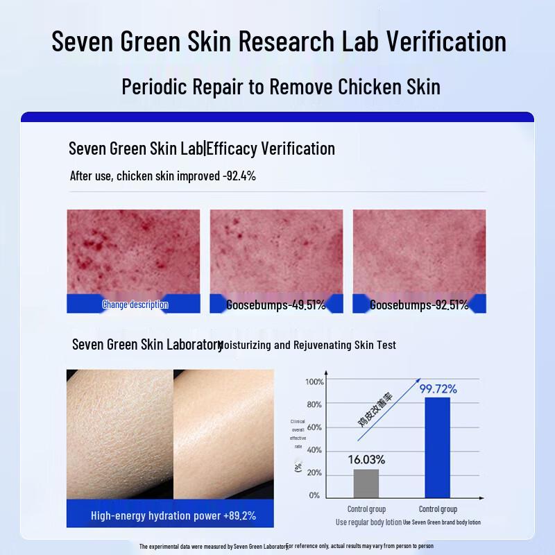 SEVENGREEN Fruchtsäure VE Urea Feuchtigkeitsspendende Körpercreme