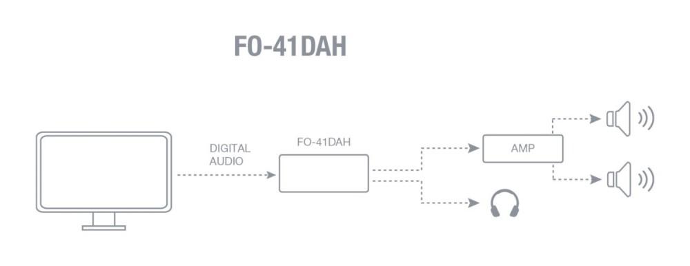 Fonestar FO-41DAH - przetwornik audio cyfrowo-analogowy, konwerter z wyjściem słuchawkowym, Fonestar