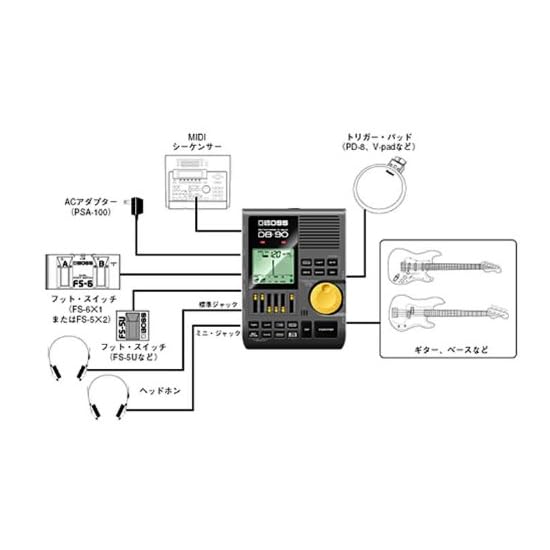 BOSS Dr. Beat DB-90 Metronome with Rhythm Training Functions, for Drums/Instrument Practice/Live Per