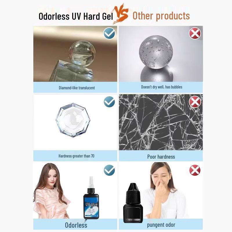 3018 Quick-Dry Transparent UV Glue for Metal & Acrylic - Waterproof Adhesive