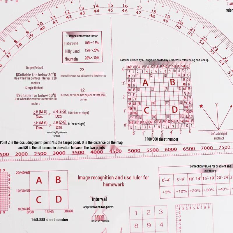 Mengdun Multifunctional Command Ruler