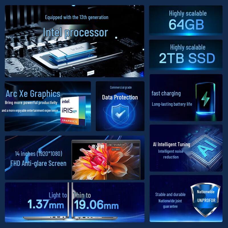 Dell Latitude 5450 14-inch Business Laptop (CN version)