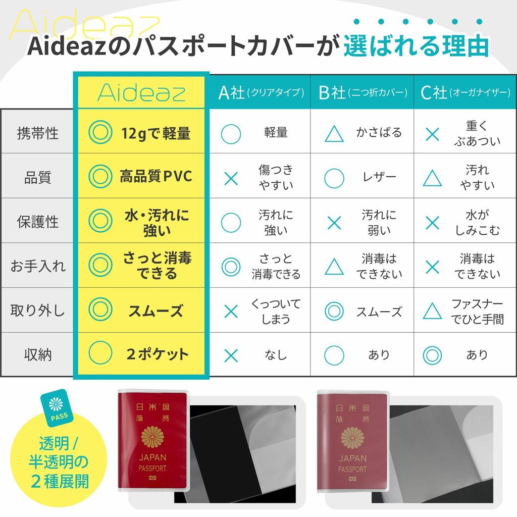 Passport Passport Passport For International Passport Convenient Passport Holder 1 [Aideaz] Case, Clear, Cover, Transparent, Waterproof, Holder,