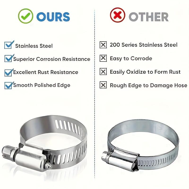 34 PCS Stainless Steel Hose Clamp Set, Worm Gear Adjustable Range 1/4" - 1-1/8" (6-29mm), Durable Metal Clamps for Industrial Applications