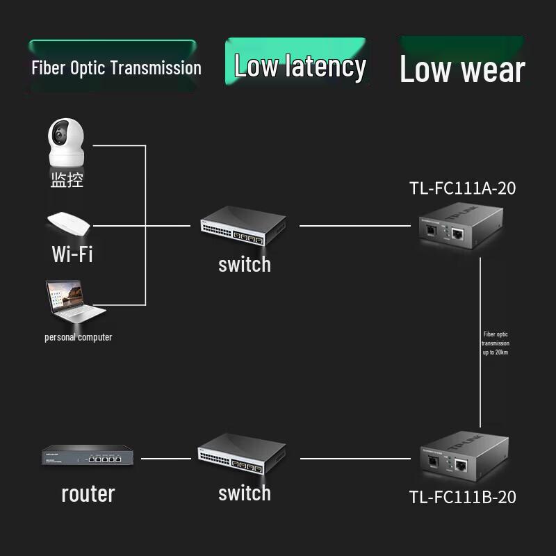 Tp-Link 100Mbps Single-Fiber 20km Fiber Optic Media Converter Set
