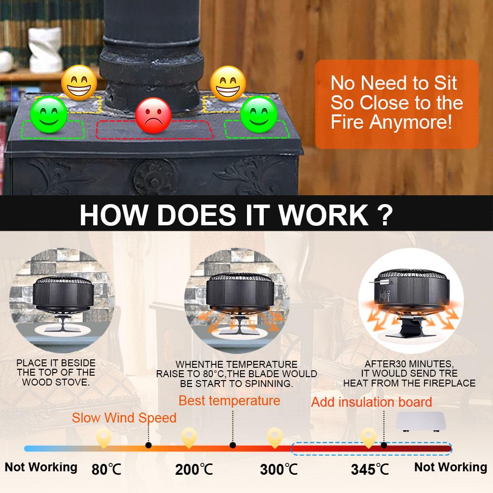 5 Blades Stove Fan Heat Powered Round Log Wood Fireplace Fan Burner Quiet Free-standing Home Warmer Efficient Heat Distribution
