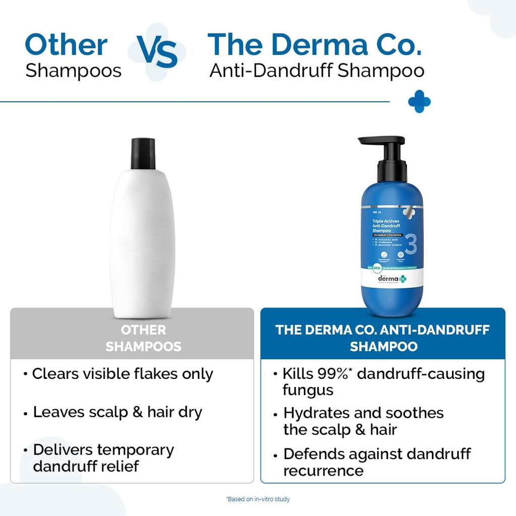 The Derma Co Triple Actives Anti-Dandruff Shampoo 200 ml | Removes Dandruff & Soothes Itchy Scalp for Men & Women