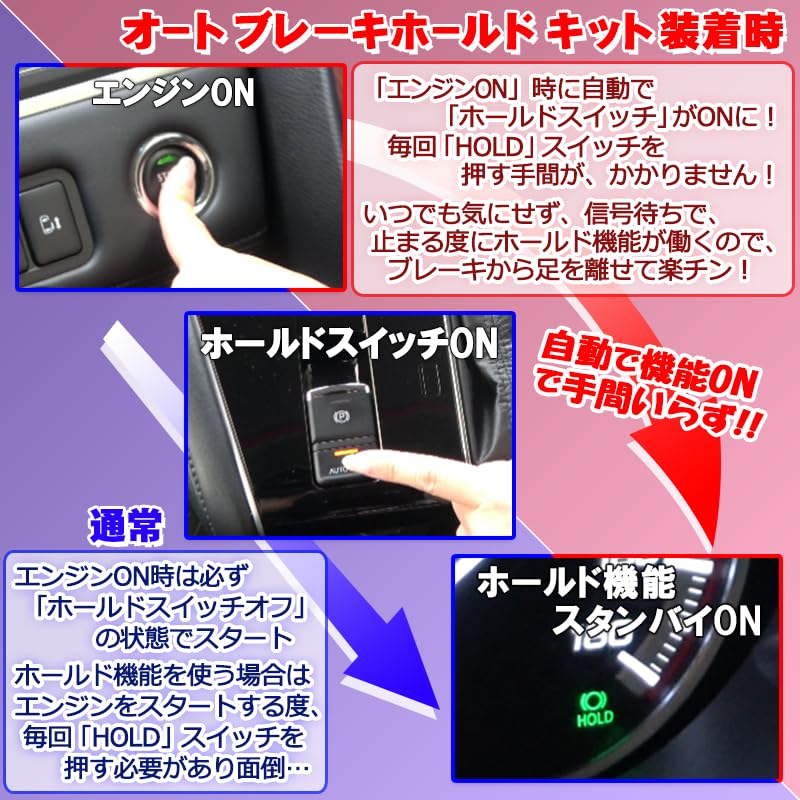 Enlarge Shoji Auto Parking Auto Brake Hold Kit for Delica November 2019 December Shift-Linked & D5 (Model Years - 2025)