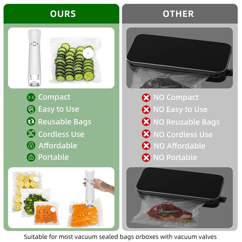 ABBZ-Compact Cordless Handheld Vacuum Sealer For Food Storage, Rechargeable Portable Vacuum Saver Machine