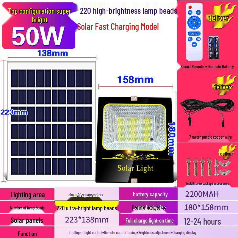 Ultra-Bright Solar Floodlight: Waterproof Outdoor Street & Courtyard Lighting for Homes