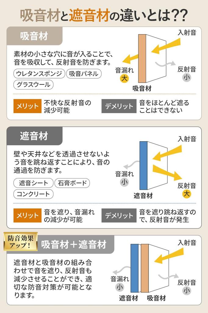 Official [Japanese-made Soundproofing Sheet "saegiri"] 12-piece Set, 1.2mm Thick, Soundproof Fast Lab®. For [concerning External Noise] and [reducing