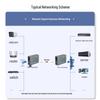 netLINK HTN-3100A-25KM 100M Single-Mode Fiber Optic Transceiver