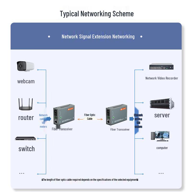 netLINK HTN-3100A-25KM 100M Single-Mode Fiber Optic Transceiver
