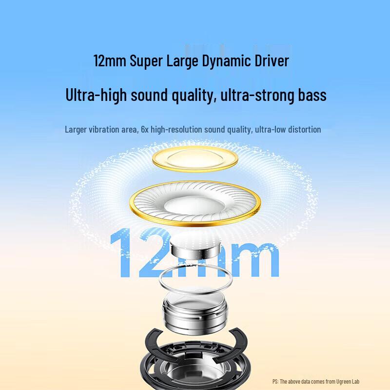 Ugreen HiTune P3 Wireless Noise-Cancelling Earbuds