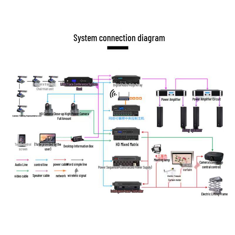 HuiDu HDVI08F+plus Seamless Matrix Switcher (CN Version)