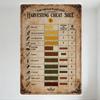 Vintage Oogst Cheat Sheet Metaal Blikbord, Plant Gadget Plant Zon Thema Boerderij Referentie Wanddecoratie voor Spel & Landbouw Enth