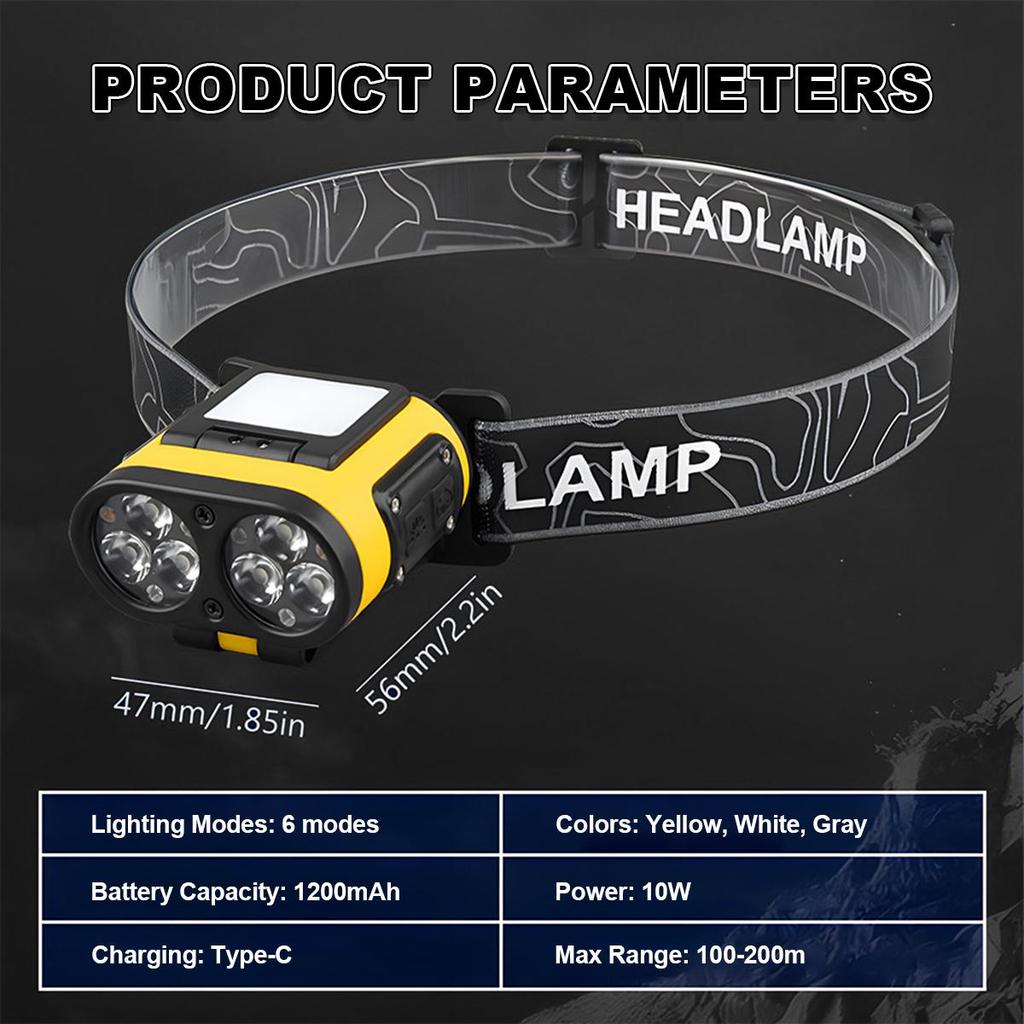 Led Headlamp With Digital Display Headlights Rechargeable Clip Usb Portable Motion Sensor Brightest Adjustable Headlamps Outdoor