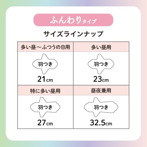 Ellis Lunafit Napkins with Wings, 23cm, Heavy Flow Daytime, 60 Count [.co.jp Exclusive] Bulk Purchase