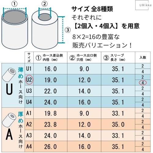 UMikke Crimping Tool for Hose, Aluminum Sleeve, Thin-Walled Hose, Crimping Cap, R12, R134a, Air Conditioning Gas, U219/12 Size, 4 Pieces